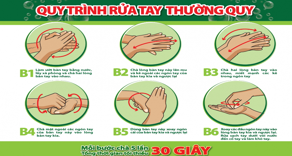 Hinh-minh-hoa-quy-trinh-rua-tay-thuong-quy