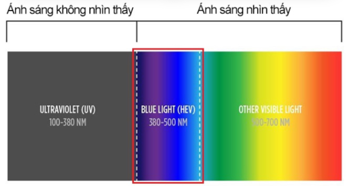 Anh-sang-xanh-thuoc-pho-anh-sang-nhin-thay