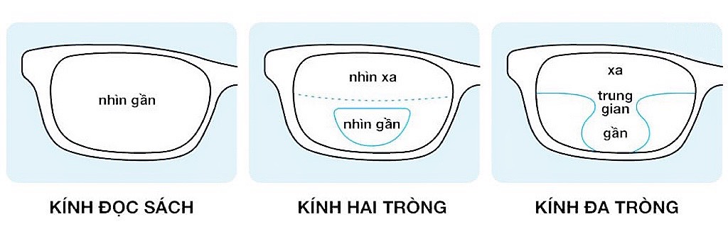 Kinh-da-trong-la-gi