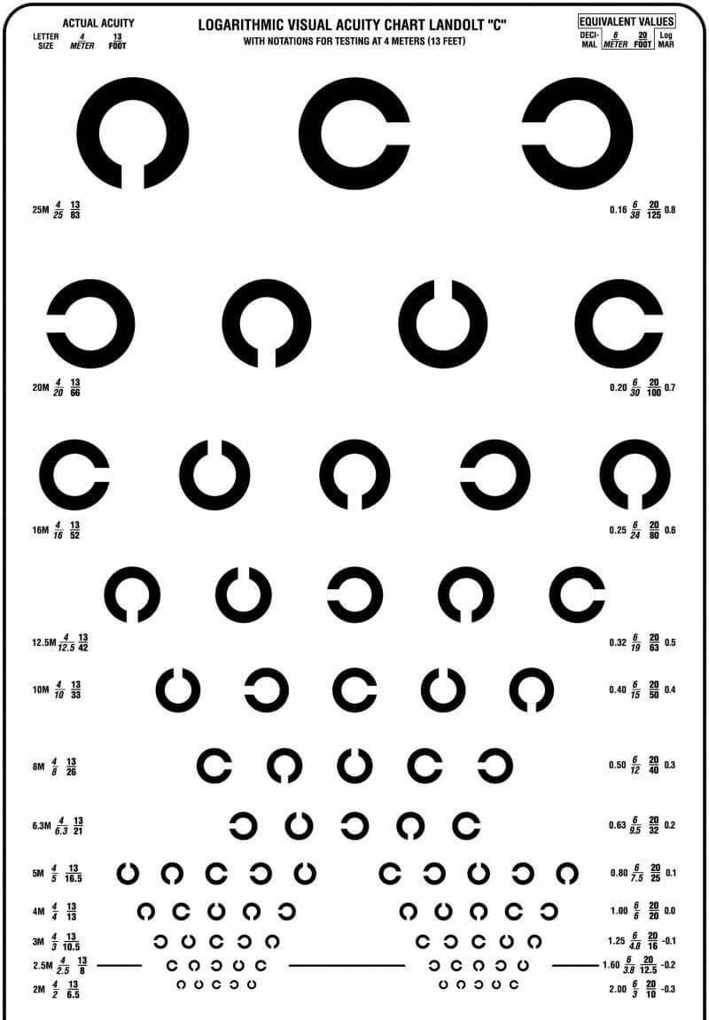 Bảng đo chữ C