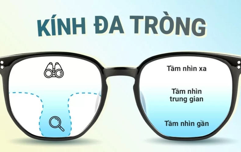 Kính đa tròng điều trị cận loạn th