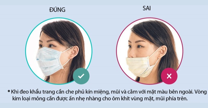 Cách đeo khẩu trang đúng và cách đeo sai