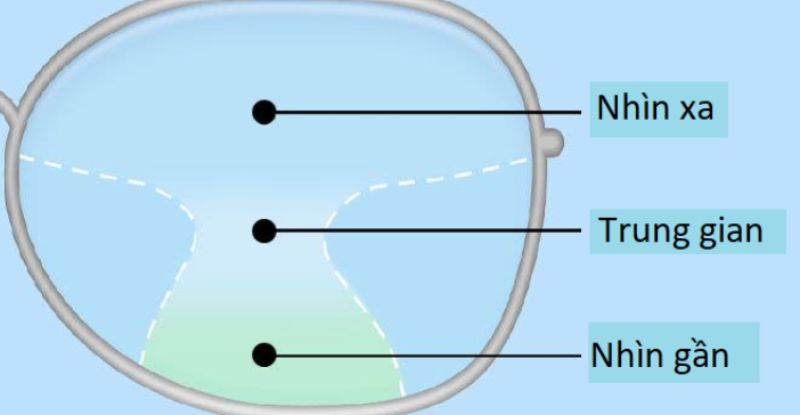 Người cận thị khi về già đeo kính gì?