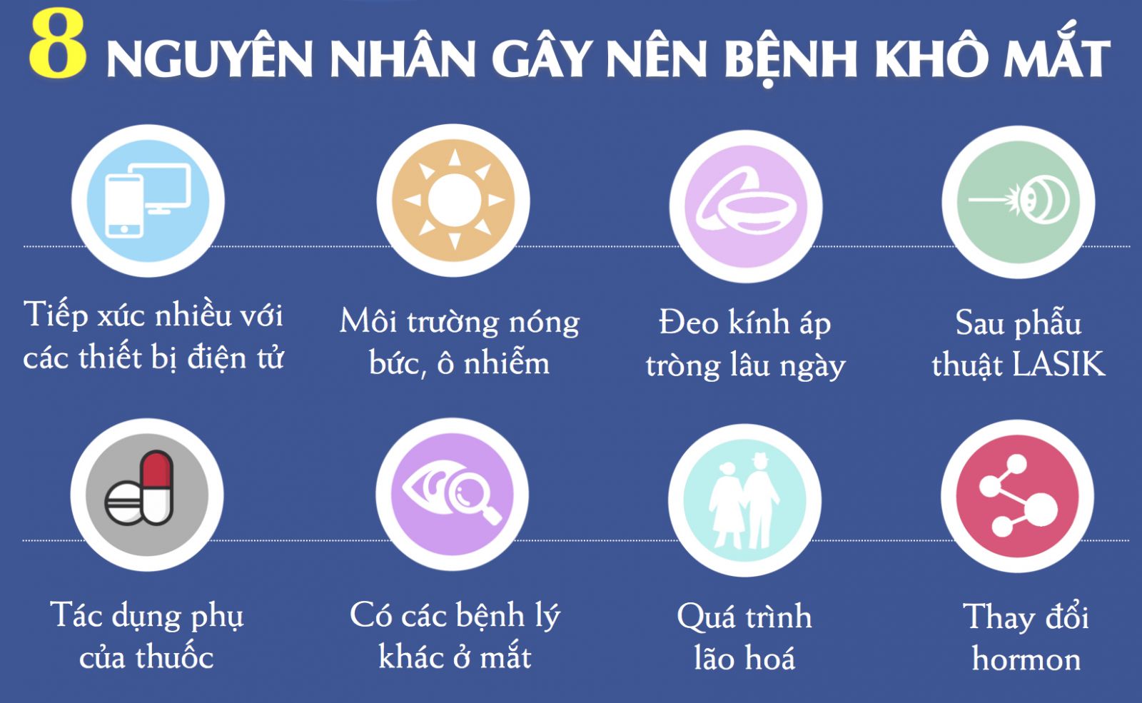 Có khá nhiều nguyên nhân gây khô mắt. Vậy khô mắt có tự khỏi được không?