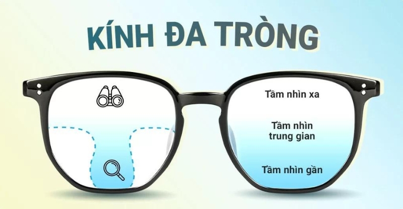 Kính viễn thị đa tròng giúp người đeo có thể nhìn rõ ở cả ba tầm nhìn gần, trung và xa