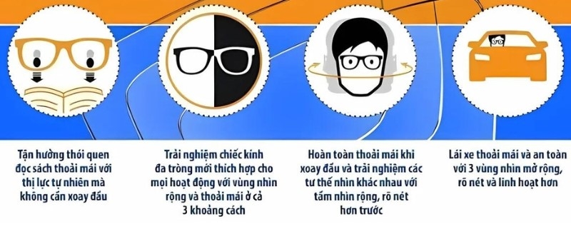 Một số lợi ích khi sử dụng kính viễn thị đa tròng