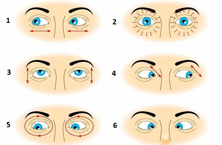 Các bài tập luyện cho mắt viễn thị sẽ giúp tăng cường thị lực