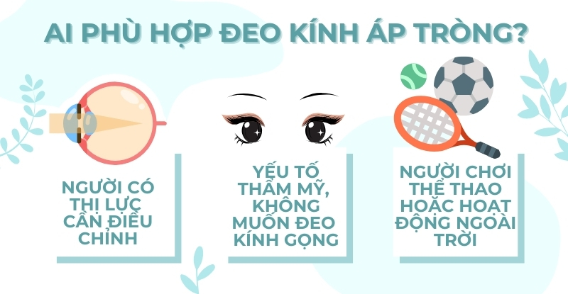 Ai có thể đeo kính áp tròng?