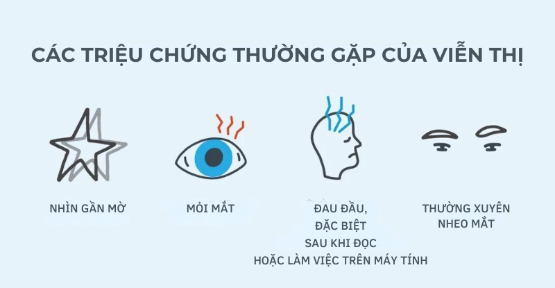 Những biểu hiện của tật viễn thị? Viễn thị thường gặp ở lứa tuổi nào?